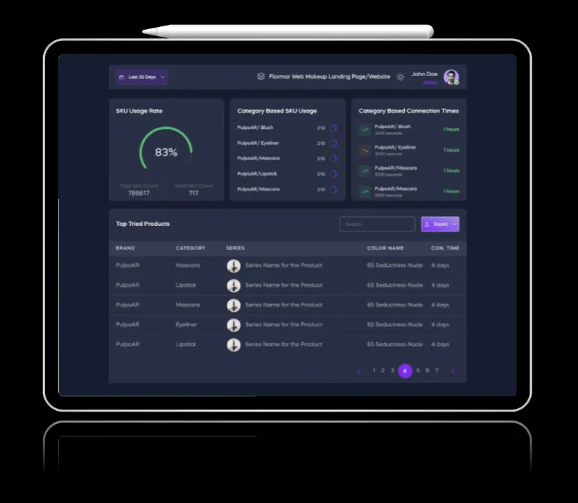 mK Beauty: dashboard analytics do mK Tint mostrando taxa de uso de SKU e produtos mais experimentados para a marca Flormar