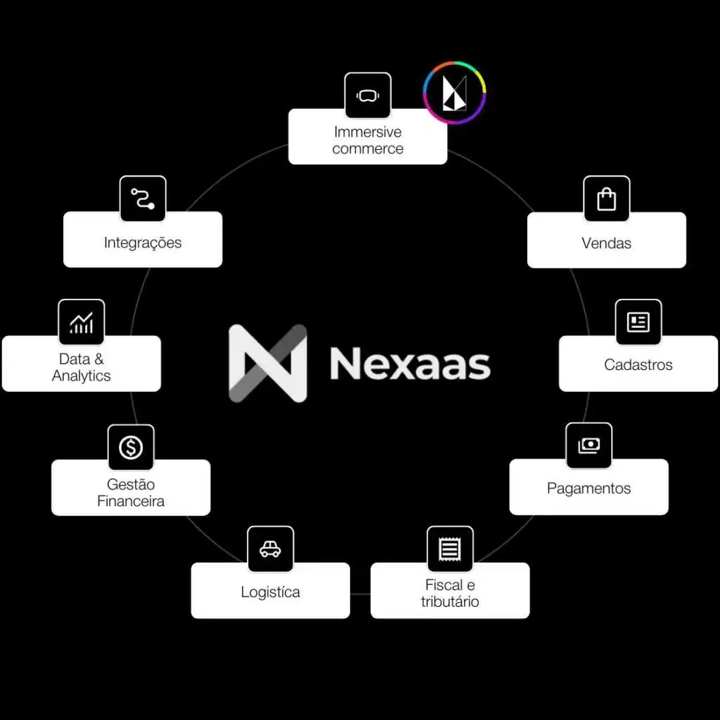 Nexaas — Ecossistema Retail Tech