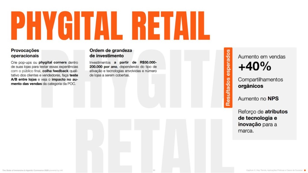 Phygital Retail