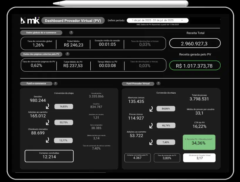 Dashboard de analytics consolidado mK3D