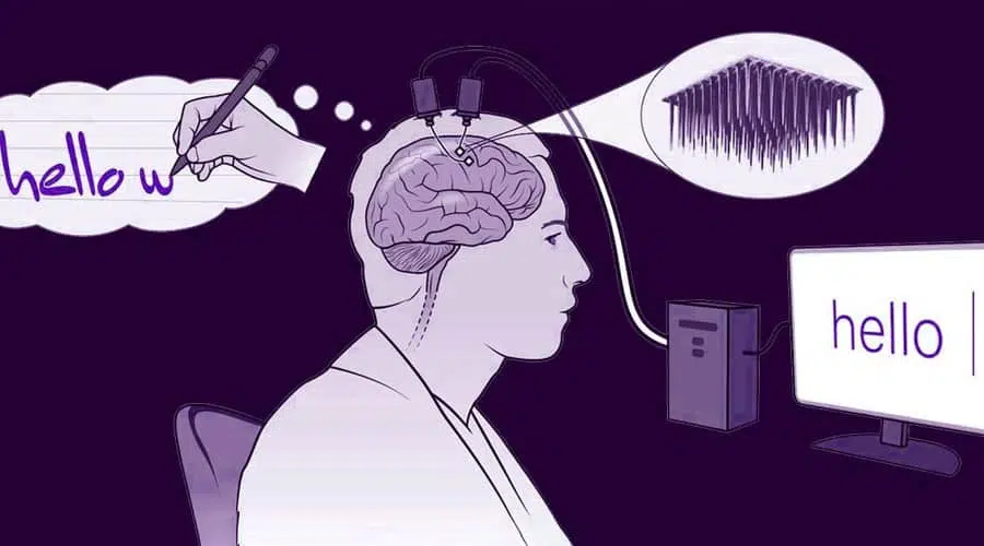 Ilustração Cérebro-para-Texto