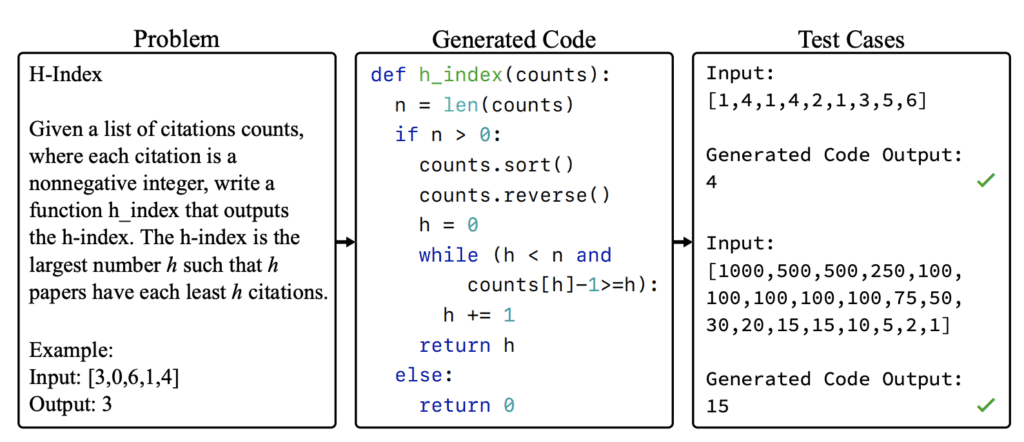 Processo generativo de Texto-para-Código
