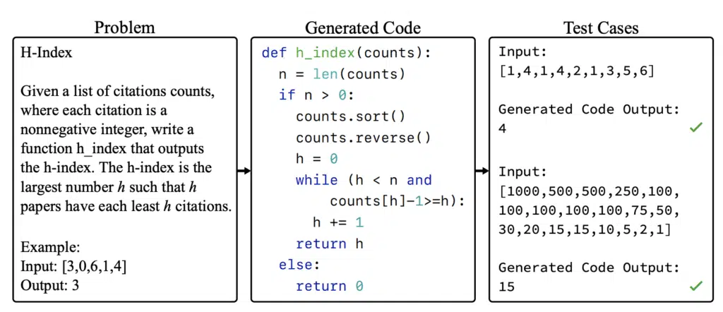 Processo generativo de Texto-para-Código