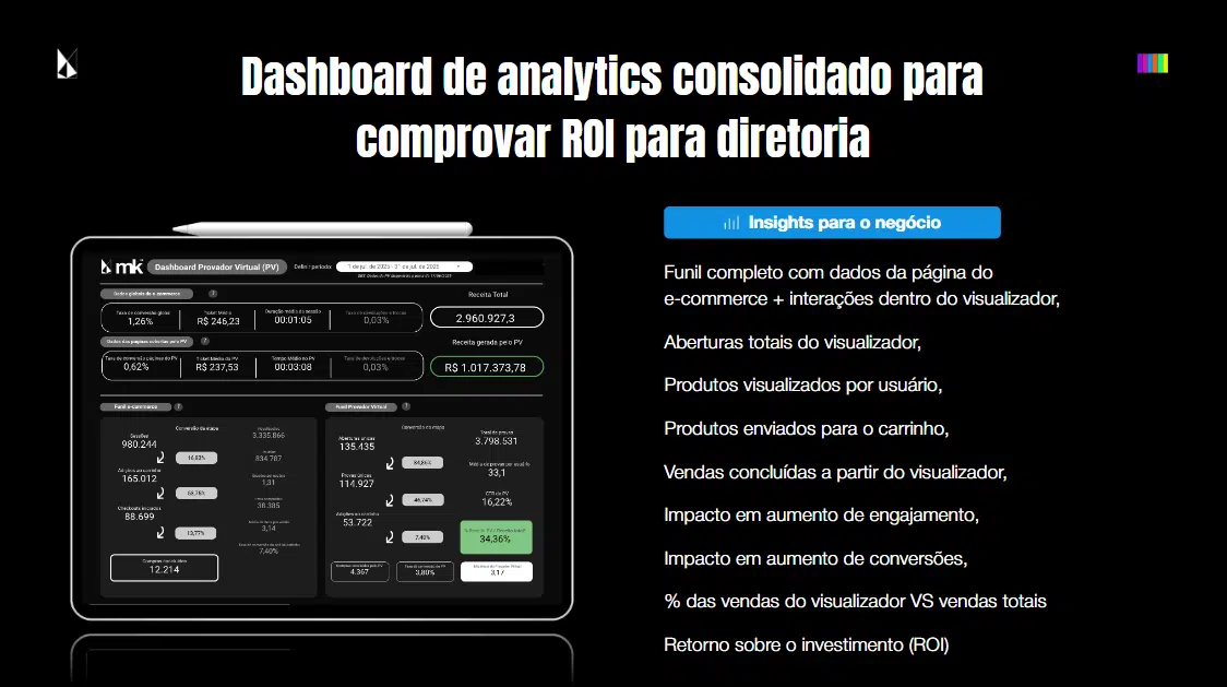 Dashboard de analytics consolidado da metaKosmos para comprovar ROI do AI Shooting à diretoria