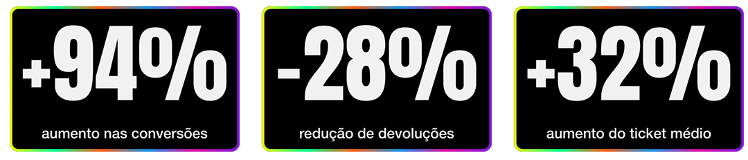 Dashboard de métricas de performance em Immersive Commerce da metaKosmos com conversão e devoluções